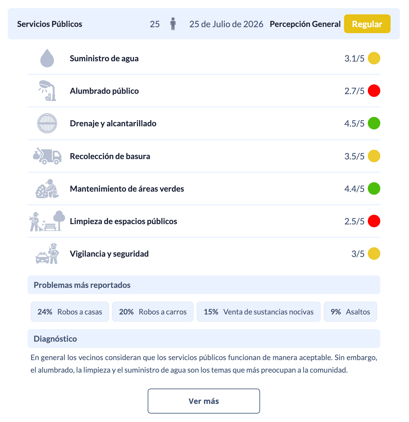 Vista del diagnóstico ciudadano de Güinect